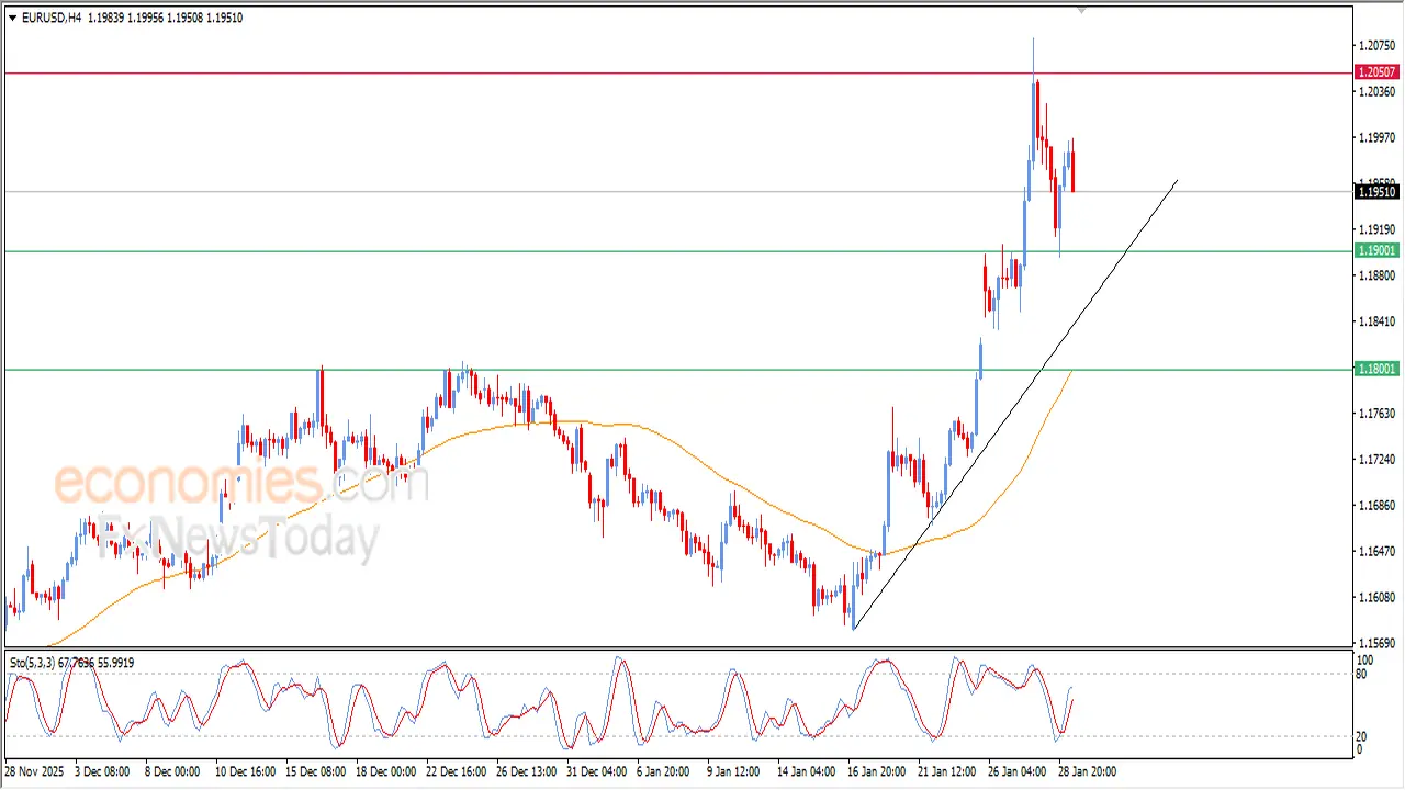 تذبذب جديد.. توقعات سعر اليورو مقابل الدولار في تداولات 29 يناير 2026